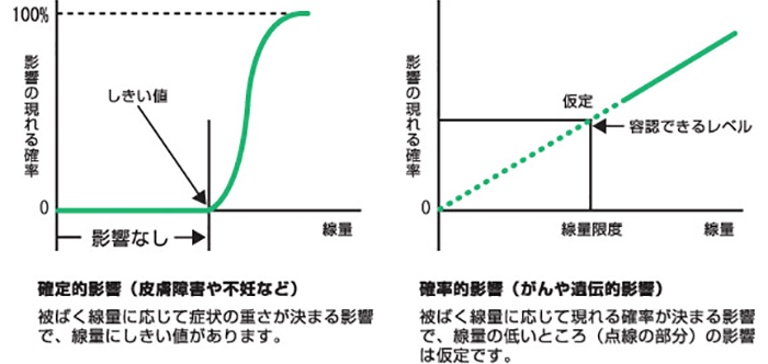 しきい値