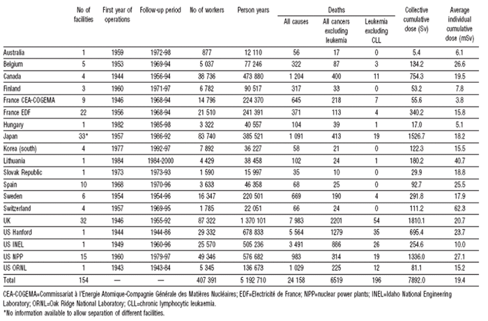 kenkaisyosaieng_table01